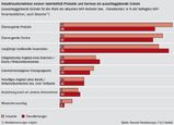 Bild: Bild: Generali, F.A.Z. Institut