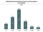Bild: Gothaer, Arkwright