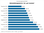 Bild: Wichert