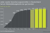 Bild: Initiative „gut beraten“
