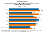 Bild: Wichert