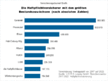 Bild: Wichert