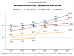 Bild: Wichert