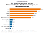 Bild: Wichert