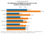 Bild: Wichert