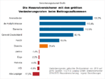 Bild: Wichert