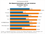 Bild: Wichert