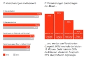 Bild: Hiscox