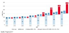 Bild: INSM