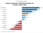 Bild: Wichert