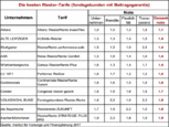 Bild: IVFP