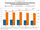 Bild: Wichert