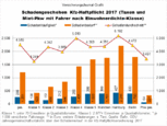 Bild: Wichert