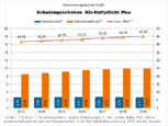 Bild: Wichert