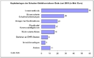 Bild: Ullrich