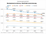 Bild: Wichert