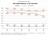 Bild: Wichert