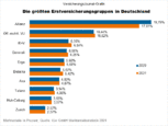 Bild: Wichert