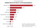 Bild: Wichert