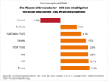 Bild: Wichert