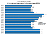 Bild: Wichert
