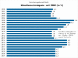Bild: Wichert