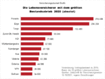 Bild: Wichert
