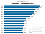 Bild: Wichert
