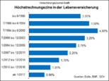 Bild: Wichert