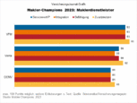 Bild: Wichert