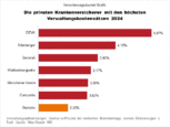 Bild: Wichert