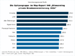 Bild: Wichert