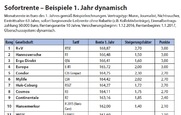 Bild: VersicherungsJournal Verlag