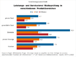 Bild: Wichert