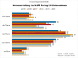 Bild: Wichert