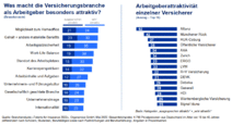 Bild: Organomics