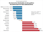 Bild: Wichert