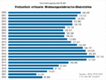 Bild: Wichert