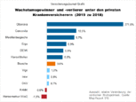 Bild: Wichert