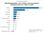 Bild: Wichert