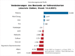 Bild: Wichert