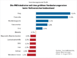 Bild: Wichert