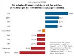 Bild: Wichert
