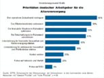Bild: Wenig