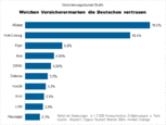 Bild: Wichert