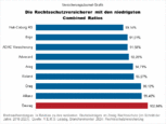 Bild: Wichert