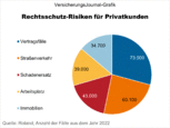 Bild: Degenkolbe