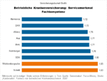 Bild: Wichert