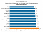 Bild: Wichert