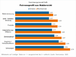 Bild: Wichert